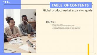 Global Product Market Expansion Guide Powerpoint Presentation Slides Pre-designed Graphical