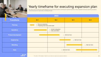 Global Product Market Expansion Guide Powerpoint Presentation Slides Unique Captivating