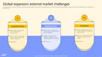 Global Product Market Expansion Guide Powerpoint Presentation Slides Designed Captivating