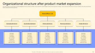 Global Product Market Expansion Guide Powerpoint Presentation Slides Appealing Captivating