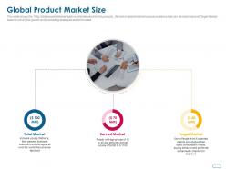 Global product market size ppt powerpoint presentation portfolio