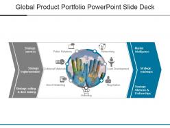 Global product portfolio powerpoint slide deck