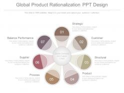 Global Product Rationalization Ppt Design