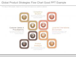 Global Product Strategies Flow Chart Good Ppt Example