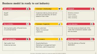 Global Ready To Eat Food Market Part 1 Powerpoint Presentation Slides