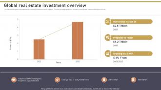 Global Real Estate Investment Overview Ppt Powerpoint