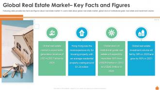 Global Real Estate Market Key Facts And Figures Financing Of Real Estate Project