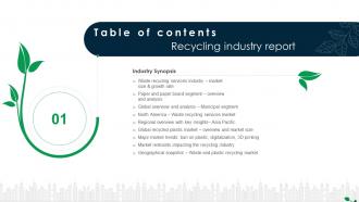 Global Recycling Industry Outlook For Table Of Contents IR SS