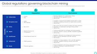 Global Regulations Governing Blockchain Mastering Blockchain Mining A Step By Step Guide BCT SS V