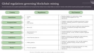 Global Regulations Governing Blockchain Mining Complete Guide On How Blockchain BCT SS