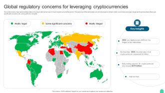 Global Regulatory Concerns Comprehensive Compliance For The Blockchain Ecosystem BCT SS V