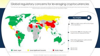 Global Regulatory Concerns For Leveraging Comprehensive Guide To Blockchain BCT SS