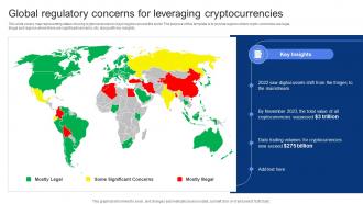 Global Regulatory Concerns For Leveraging Cryptocurrencies In Depth Guide To Blockchain BCT SS V