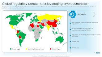 Global Regulatory Concerns For Leveraging Ultimate Guide For Blockchain BCT SS V