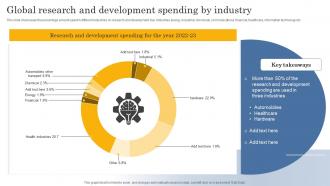 Global Research And Development Spending By Industry