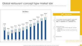 Global Restaurant Concept Type Market Size