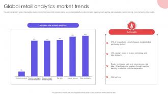 Global Retail Analytics Market Trends