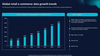 Global Retail Ecommerce Data Growth Trends