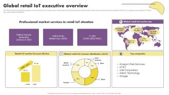 Global Retail Iot Executive Overview The Future Of Retail With Iot