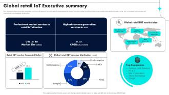 Global Retail IoT Executive Summary Retail Industry Adoption Of IoT Technology
