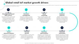 Global Retail IoT Market Growth Drivers Retail Industry Adoption Of IoT Technology