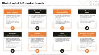 Global Retail IoT Market Trends IoT Retail Market Analysis And Implementation