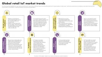Global Retail Iot Market Trends The Future Of Retail With Iot
