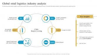 Global Retail Logistics Industry Analysis