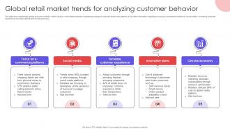 Global Retail Market Trends For Analyzing Customer Behavior