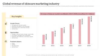 Global Revenue Of Skincare Marketing Industry
