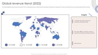 Global Revenue Trend 2022 Software Products And Services Company Profile
