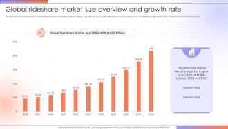 Global Rideshare Market Size Overview Step By Step Guide For Creating A Mobile Rideshare App