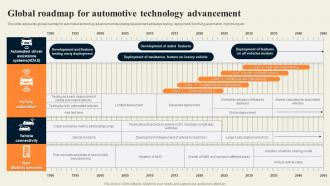 Global Roadmap For Automotive Technology Advancement