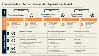 Global Roadmap For Vaccination Development And Launch