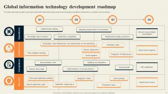 Global Roadmap Powerpoint Ppt Template Bundles
