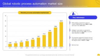 Global Robotic Market Size Rpa For Business Transformation Key Use Cases And Applications AI SS