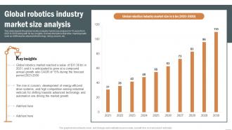 Global Robotics Industry Market Size Analysis Robotics Industry Report IR SS