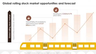 Global Rolling Stock Market Opportunities And Global Passenger Railways Industry Report IR SS