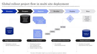 Global Rollout Project Flow In Multi Site Deployment