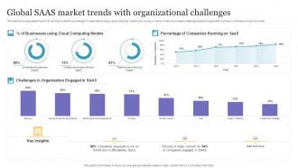 Global SAAS Market Trends With Organizational Challenges