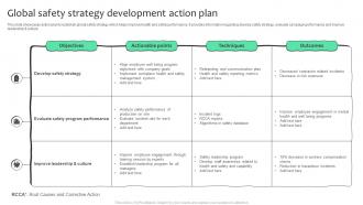 Global Safety Strategy Development Action Plan