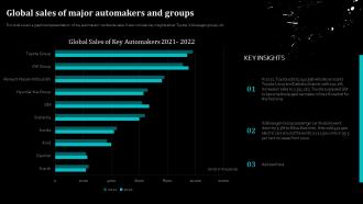 Global Sales Of Major Automakers And Groups Global Automobile Sector Analysis