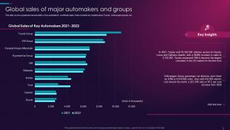 Global Sales Of Major Automakers And Groups Overview Of Global Automotive Industry