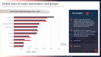 Global Sales Of Major Automakers And Groups World Motor Vehicle Production Analysis