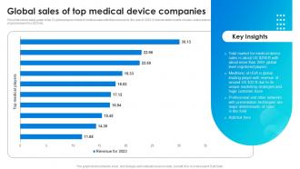 Global Sales Of Top Medical Device Companies