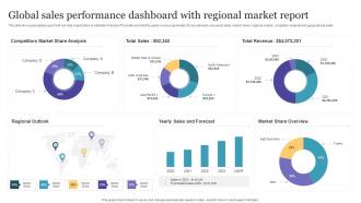 Global Sales Performance Dashboard With Regional Market Report