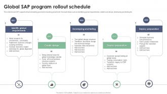 Global Sap Program Rollout Schedule