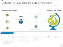 Global server load balancer and its architecture load balancer it