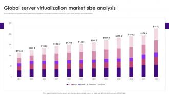 Global Server Virtualization Market Size Analysis