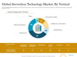 Global serverless technology market by vertical migrating to serverless cloud computing